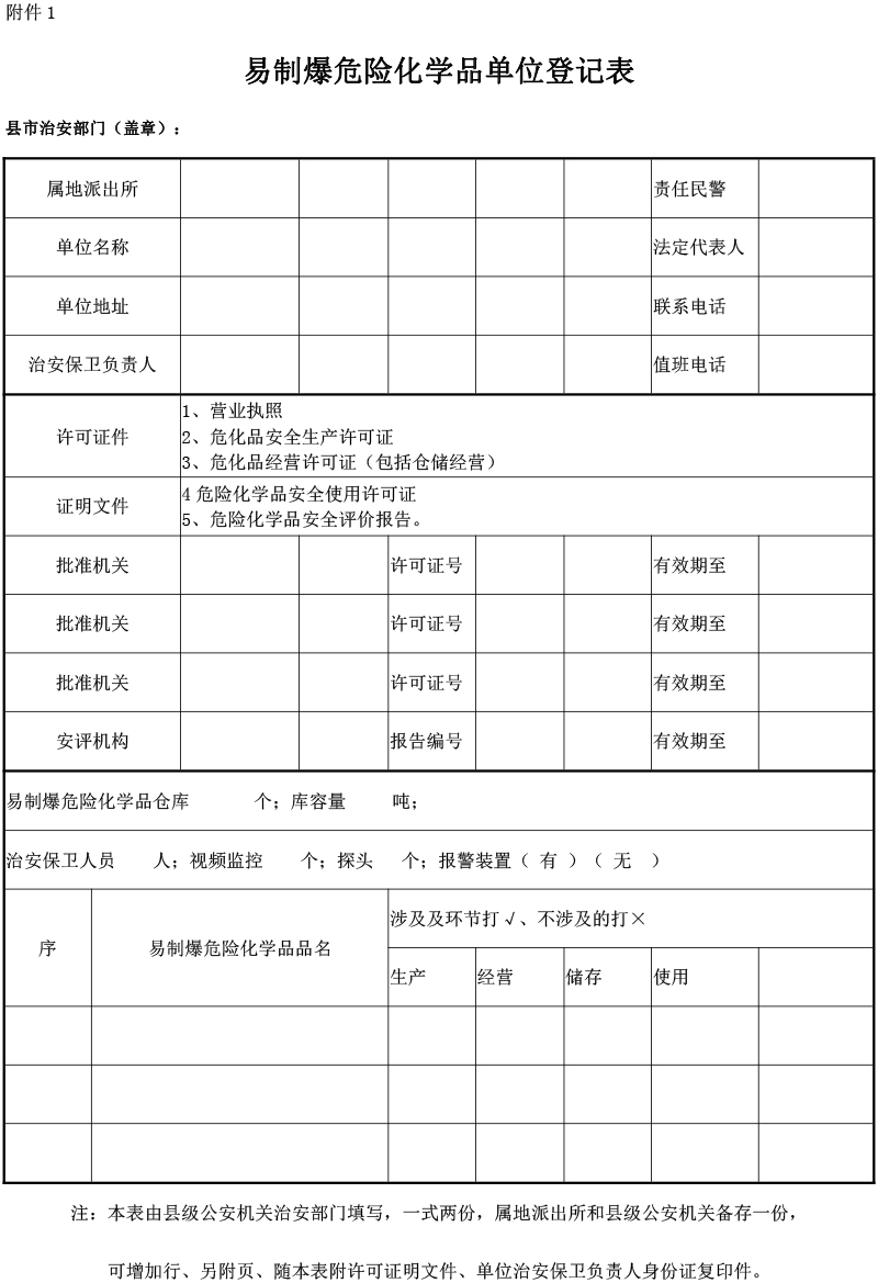 附件1易制爆危險化學(xué)品單位登記表.jpg
